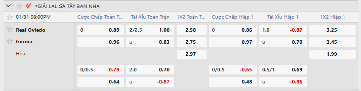 Tỷ lệ kèo Real Oviedo vs Girona
