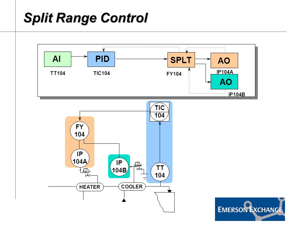 03-Split-Range-Control-block-diagram.jpg