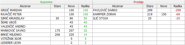 Jedinstvo Sevojno a.d. Sevojno 2. deo - JESV - Page 4 10-Promene-15-09-19-09-2019