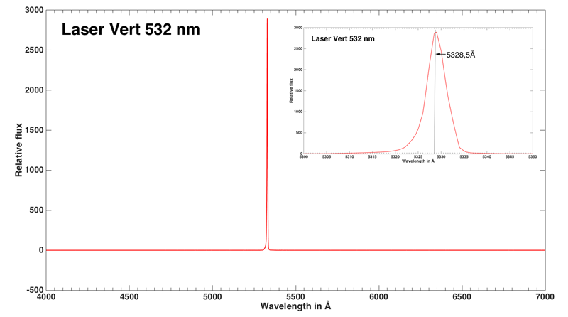 Laser-Vert-532nm-Web.png