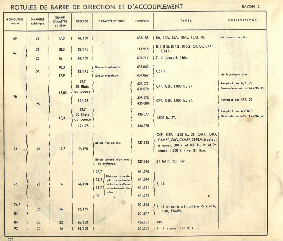 Rotules de direction