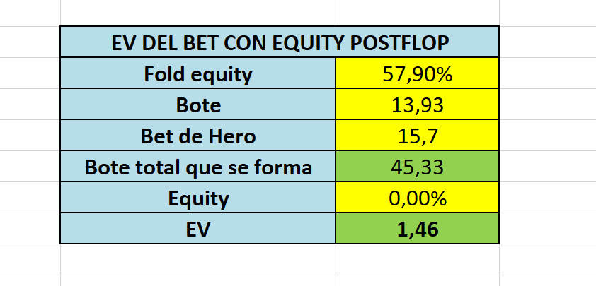 Paga con la mitad de las Q