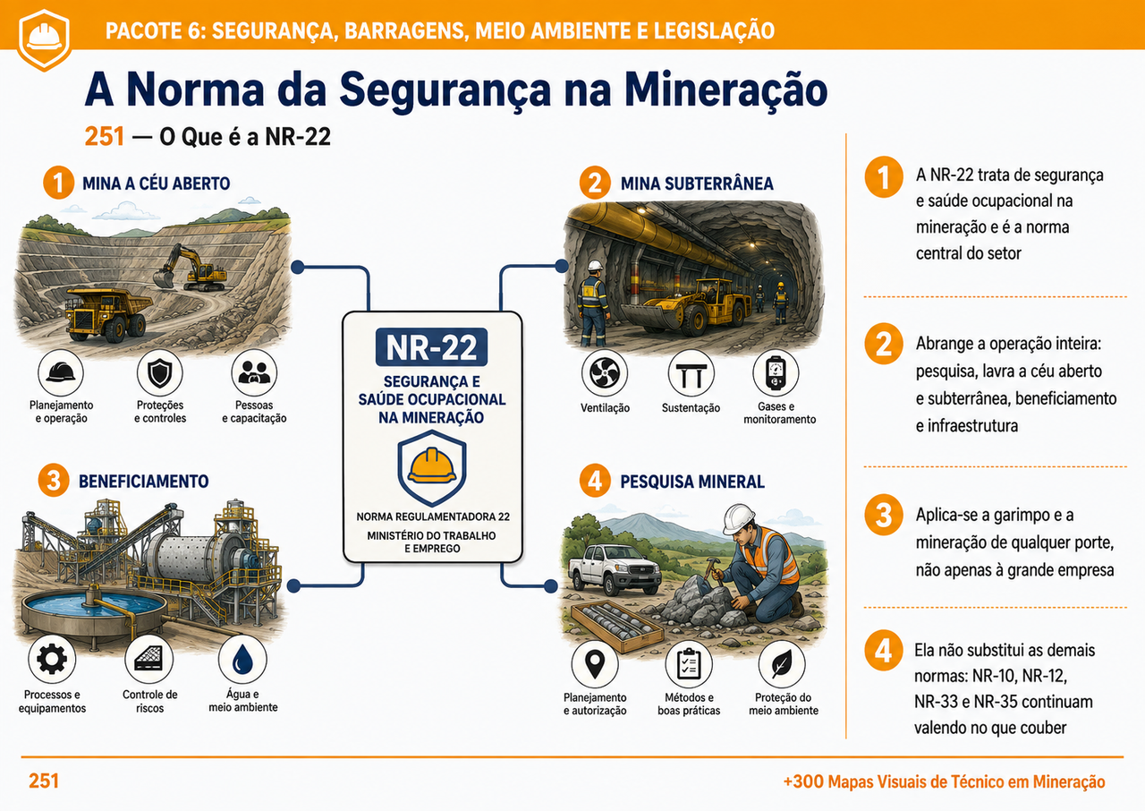 Mapa visual 20