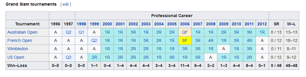 ljubicic-gs-record.png