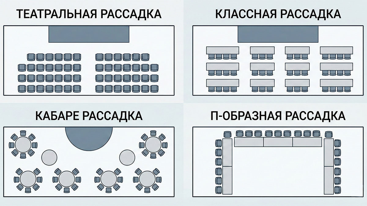Основные типы рассадки: театр, класс, кабаре и П-образная