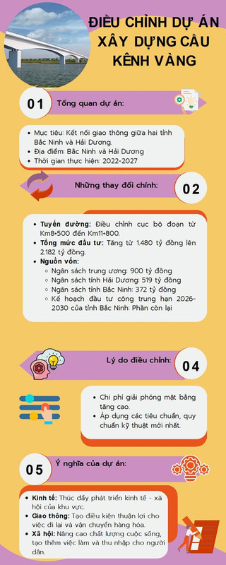image00220240627215839 Dự án xây dựng cầu Kênh Vàng - Bắc Ninh: Điều chỉnh tăng vốn, tăng thời gian thực hiện