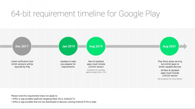 64-bit requirement