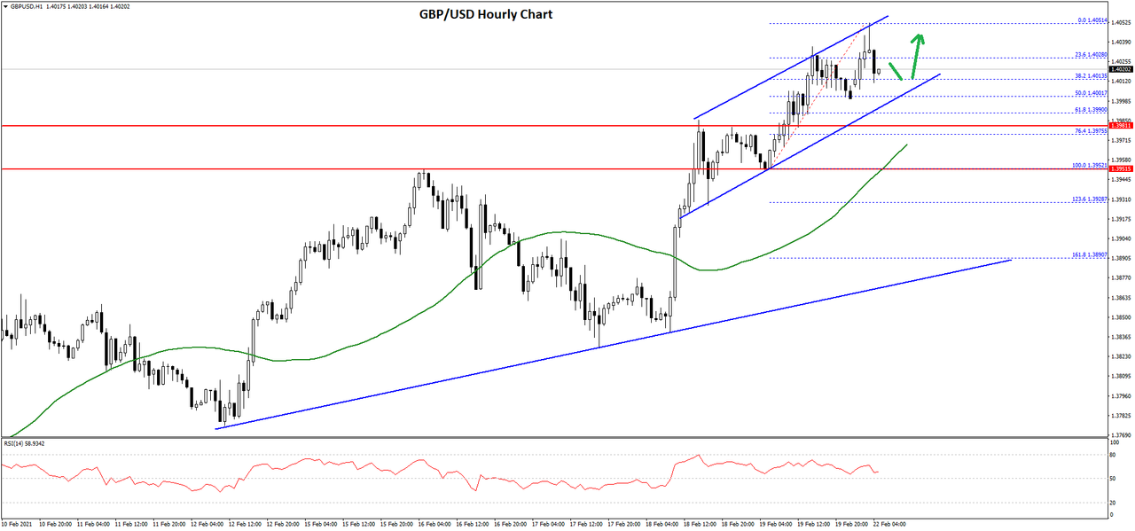 Daily Market Analysis By FXOpen in Fundamental_gbpusd-chart-3