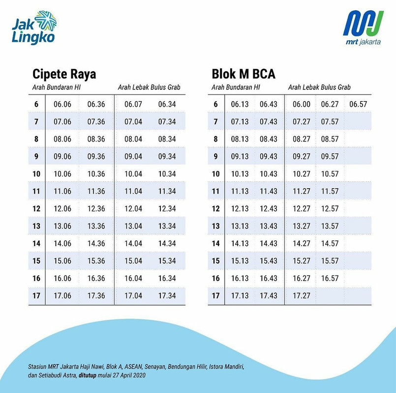 Jadwal MRT Jakarta dari Stasiun Cipete Raya dan Blok M BCA mulai Senin (27/4/2020).