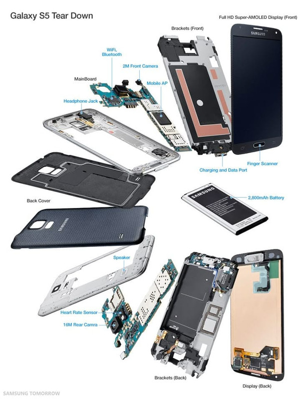 Display Solution 8