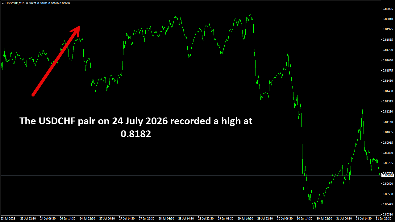 USDCHFM15.png