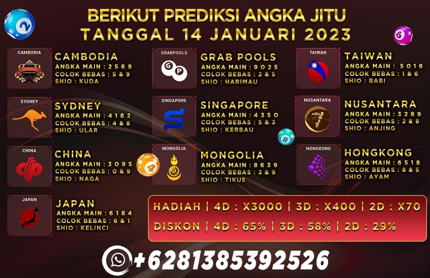 Prediksi Togel Playbet788