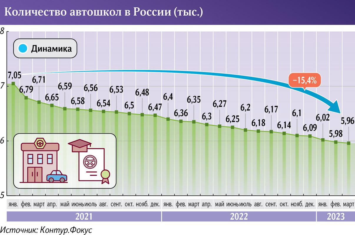 Выбор автошколы - Страница 2 - Красноярский форум