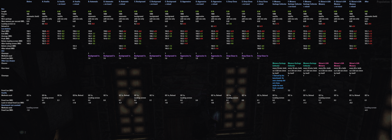 pc 60fps 30s others all irl scan 2 1