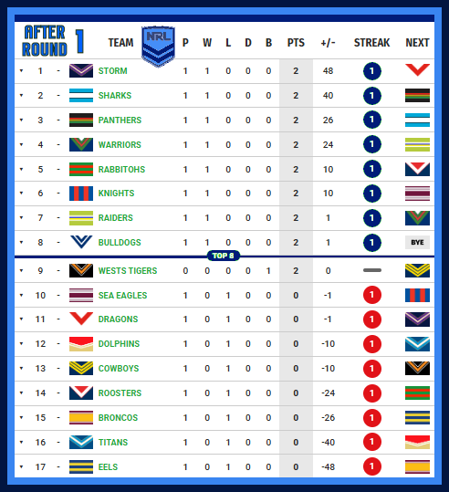 Ladder-After-Round-01-2026.png
