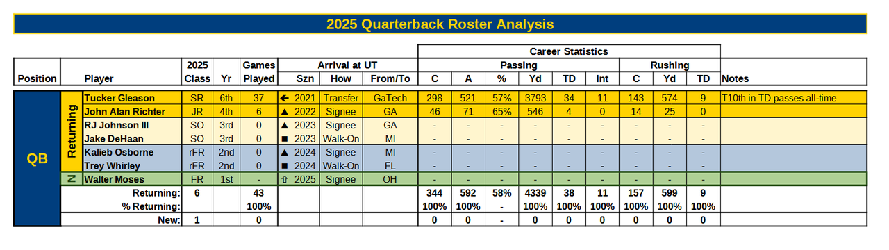 2025 Roster Analysis QB 15Dec24