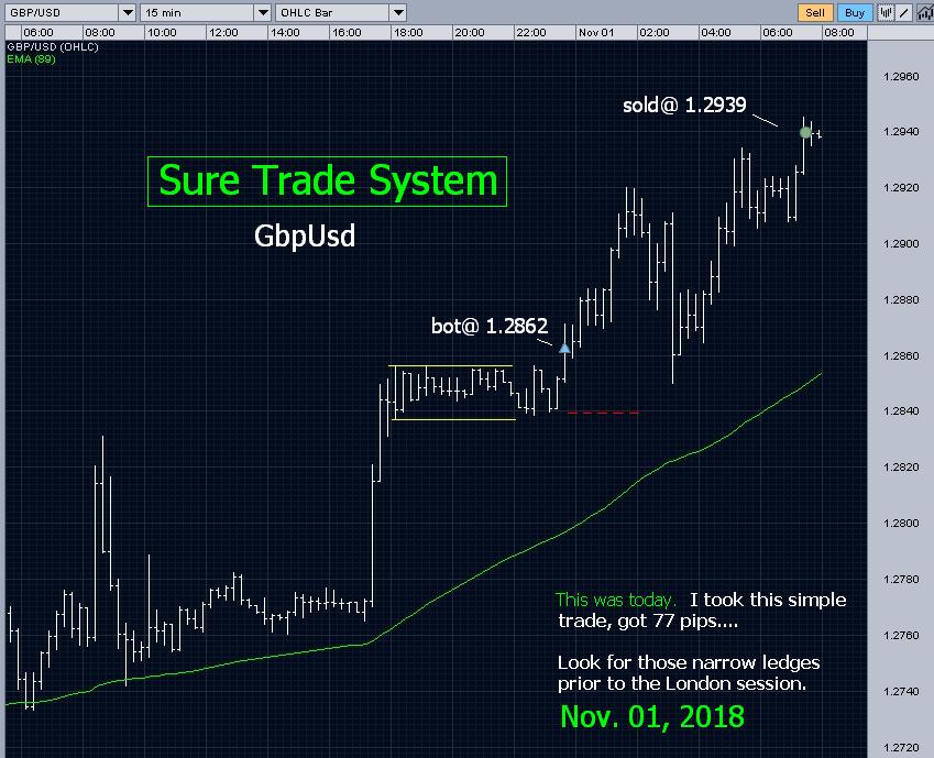 [Image: Gbp-Usd-Sure-Trade-11-01-18.jpg]