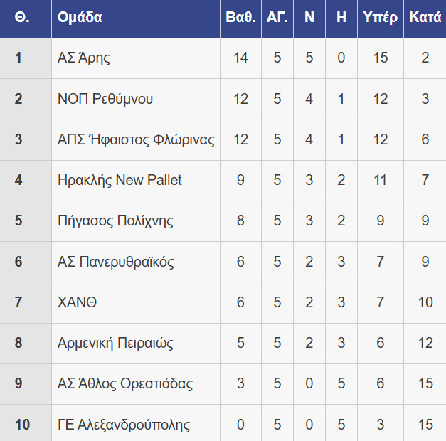 Stigmiotypo plerous othones 4122025 151133