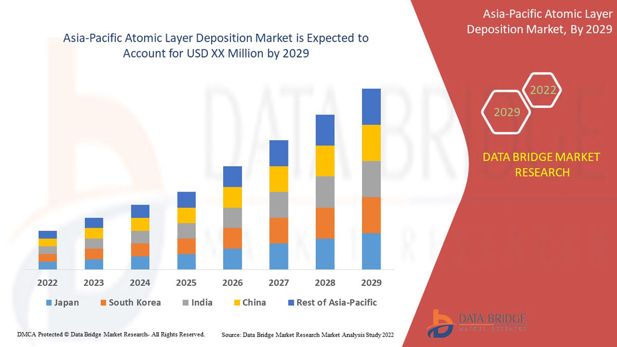 AsiaPacificAtomicLayerDepositionMarket