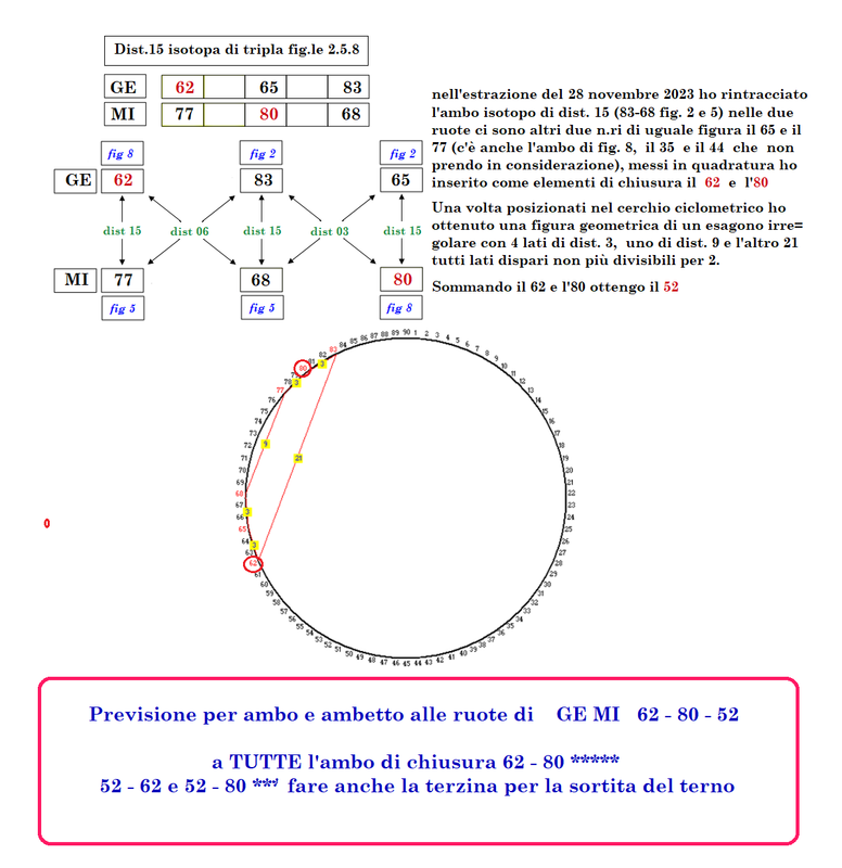 dist-15-GE-MI-TT-28-11