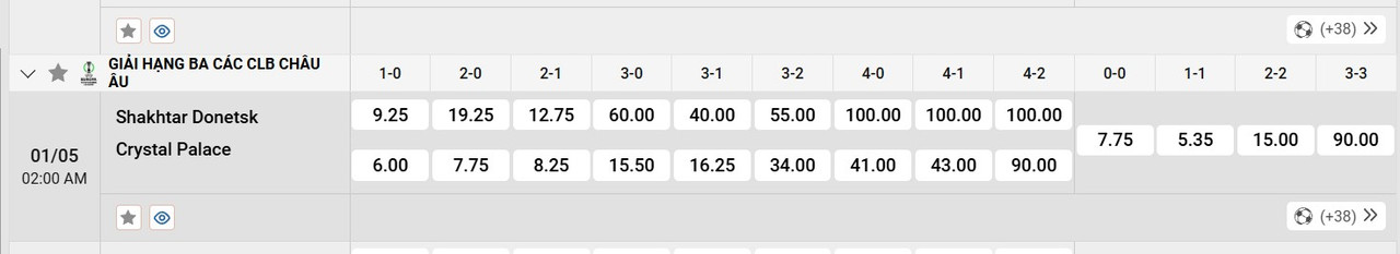 Tỷ lệ tỷ số chính xác FC Shakhtar Donetsk vs Crystal Palace