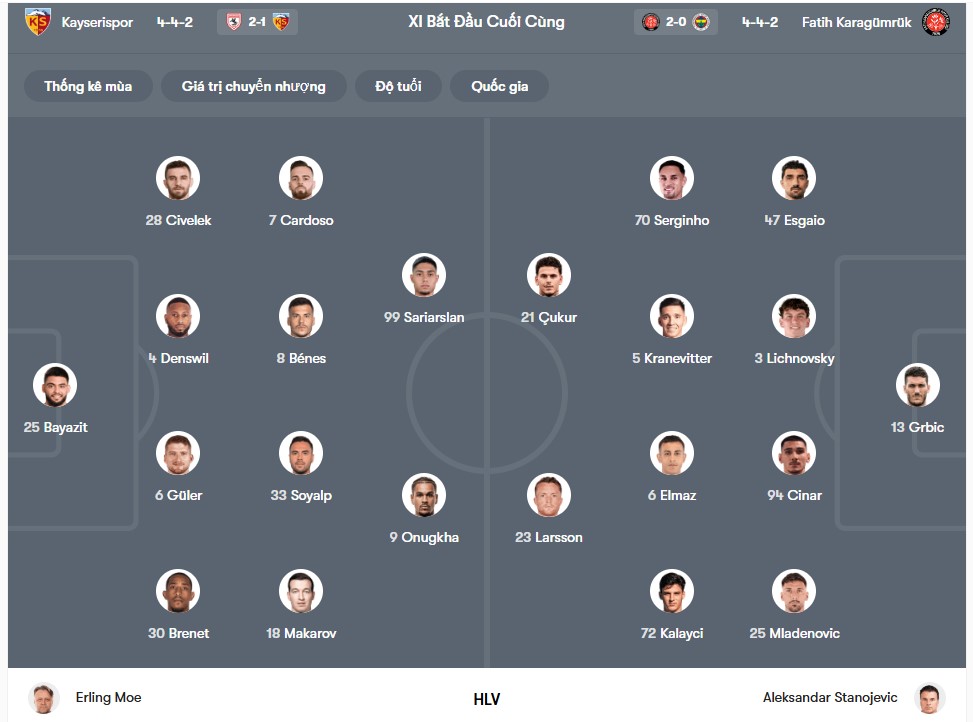 doi hinh Kayserispor vs Fatih Karagumruk S.K