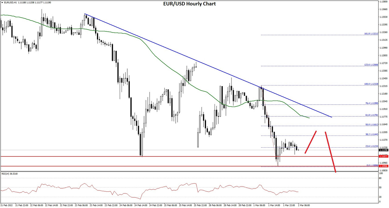 EURUSD-Chart.jpg