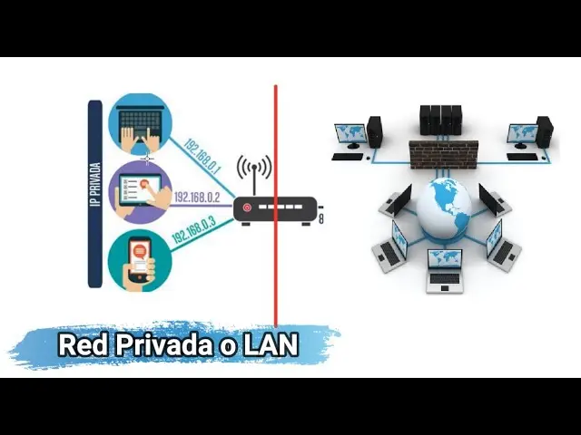 ¿Qué hay detrás de una IP?