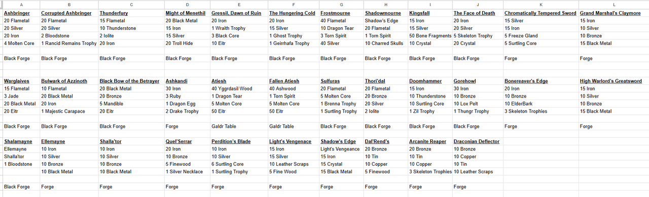 Wo WWeapons Recipes5