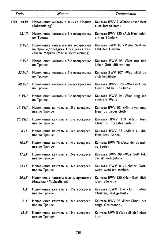p0713