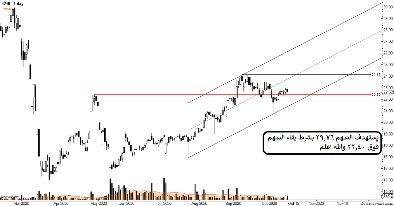 4240 - Primary Analysis - Oct-16 2005 PM (1 day)