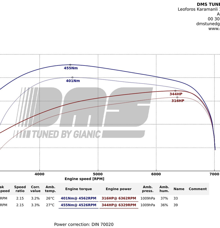 MX5 NC 2.5 Turbo dyno tuning at DMS