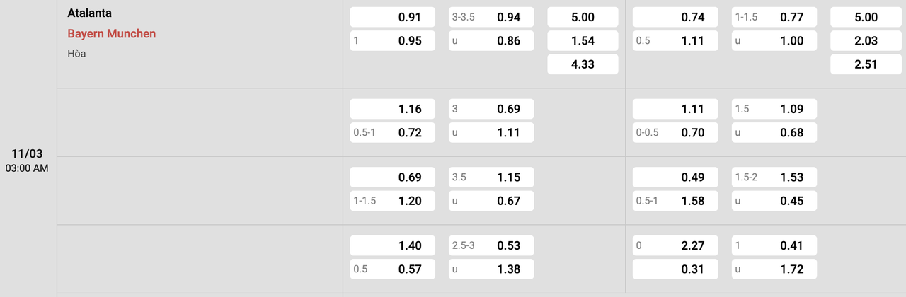 Tỷ lệ kèo Atalanta vs Bayern Munich