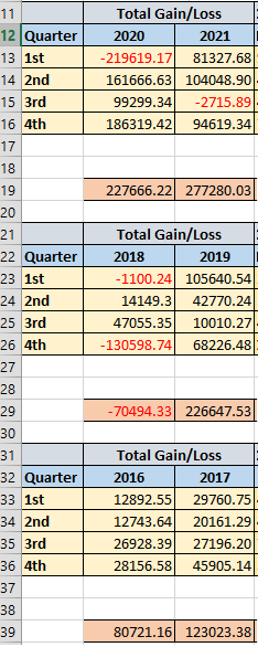 401K and stocks - Page 2 401k-457-01-02-22-Gain-Loss