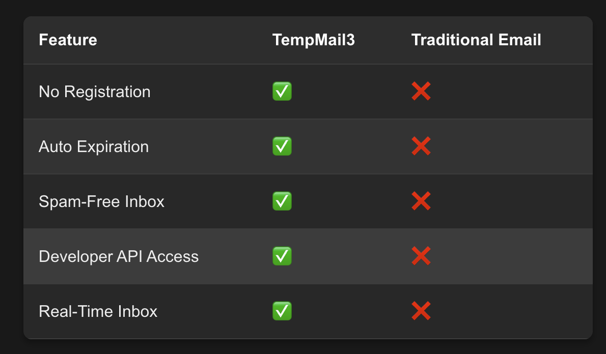 TempMail3 System Architecture