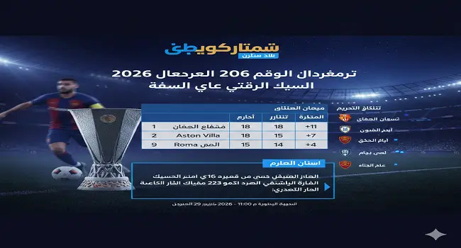 Europa League Standings and Top Scorers 2026