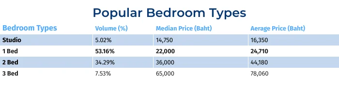 condo for rent bkk