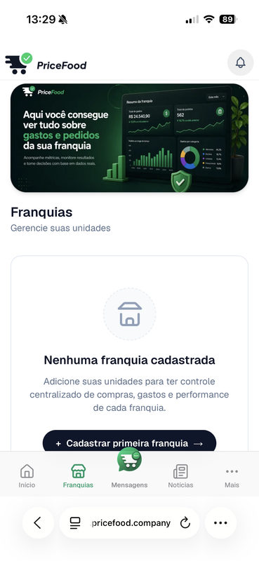 Lista de franquias