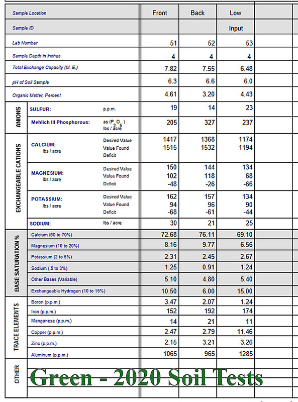 Soil-Tests-2020