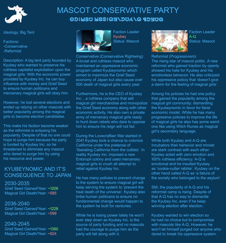 Mascot Conservative Party