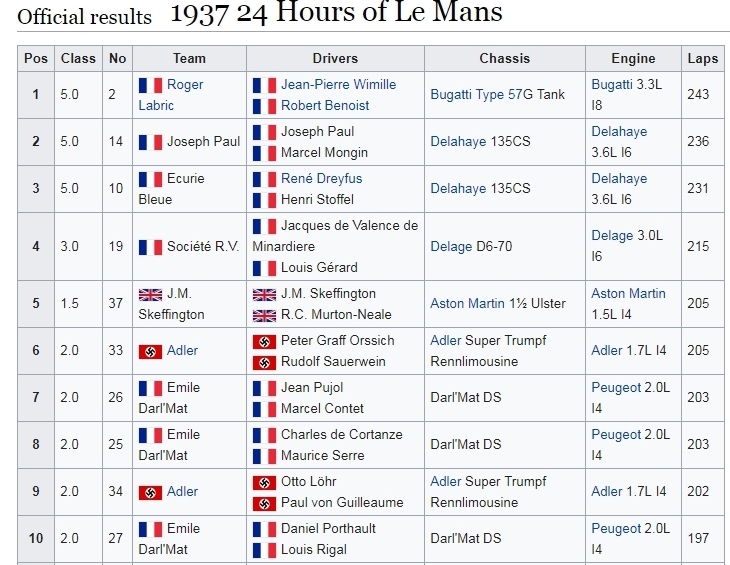 LeMans 1937