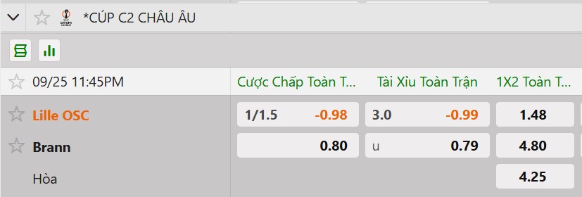 Tỷ lệ kèo Lille OSC vs Brann