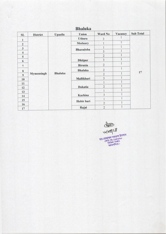 Civil-Surgeon-Office-Mymensingh-Health-Assistant-Post-Vacancy-List-2024-PDF-05