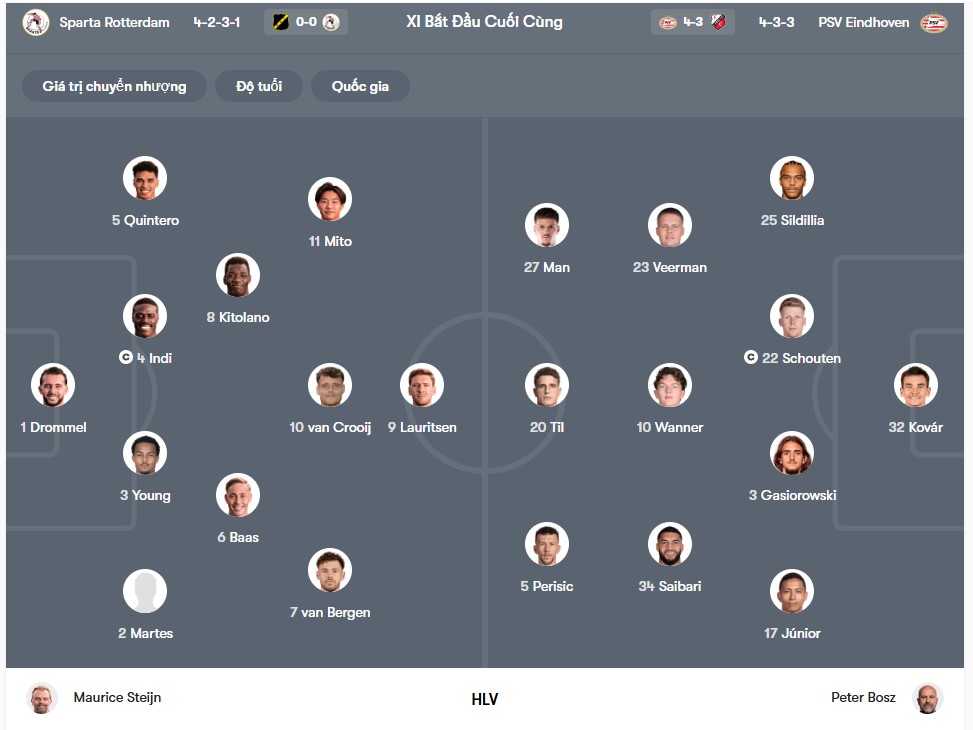 doi hinh Sparta Rotterdam vs PSV Eindhoven