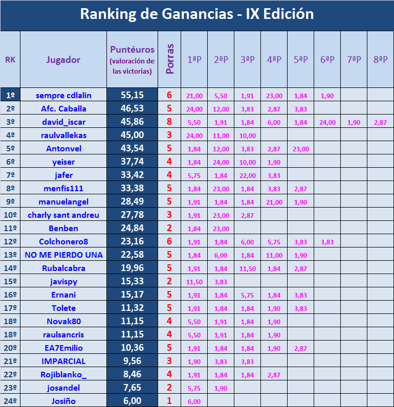 PORRA AL PARTIDO DE LA JORNADA (9ª Edición) TEMP. 2020-21 (2ª parte) - Página 12 Ganancias-26