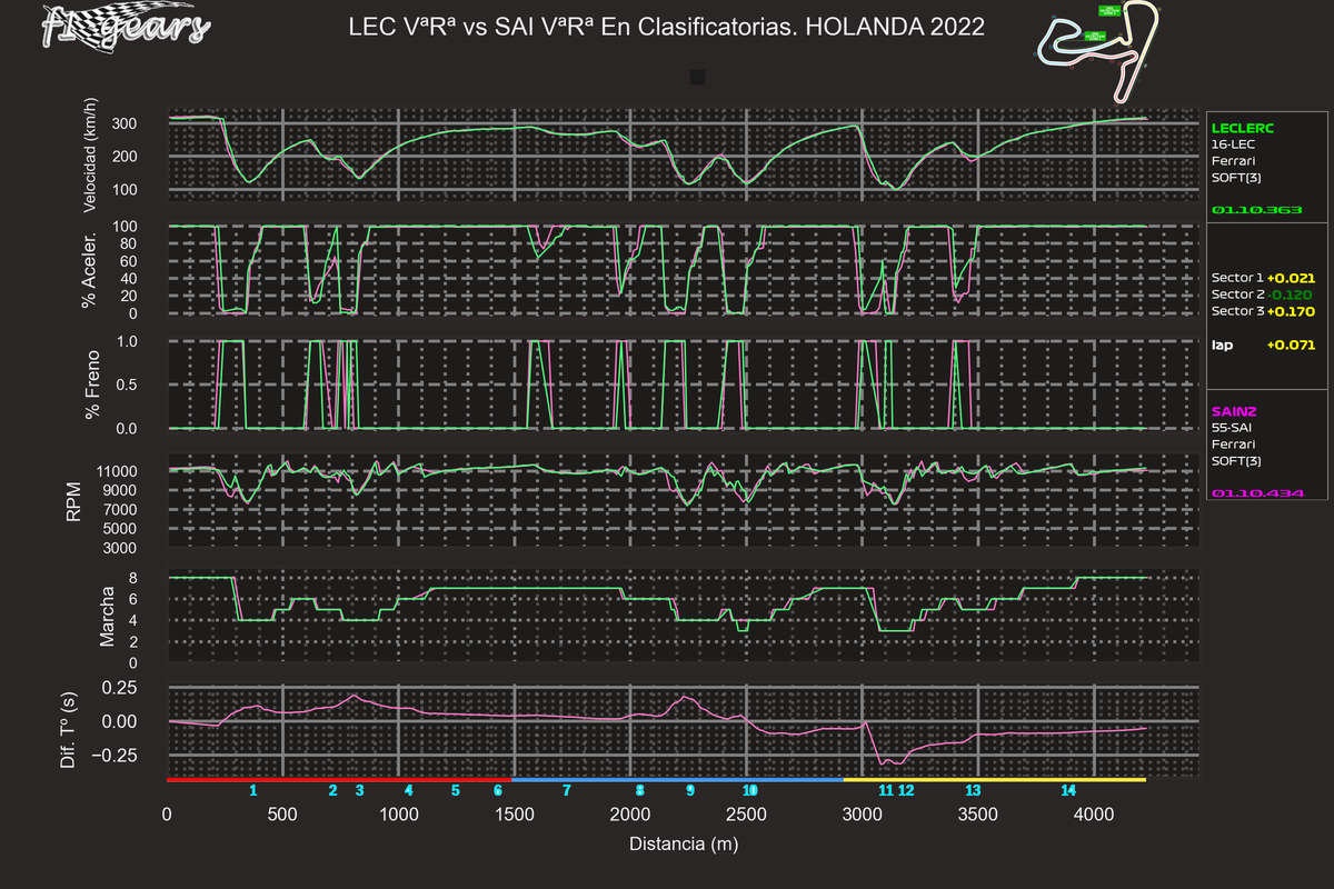 2022_15_Q-LEC VªRª-SAI VªRª_SABRGDT_tel_sect_curv
