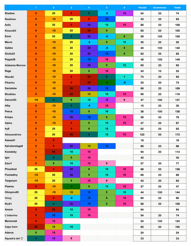 Punteggi team  (7)_page-0001 (1)