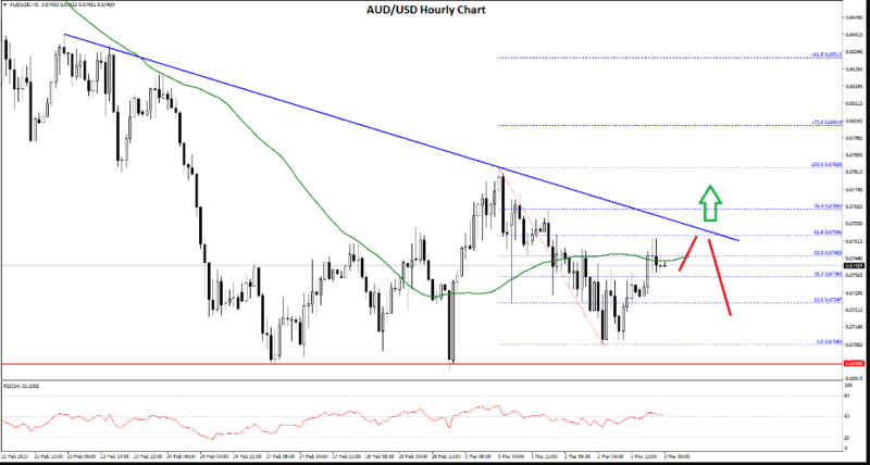 AUDUSD-332023.png