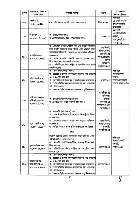 Army-Civil-Circular-2023-PDF-17