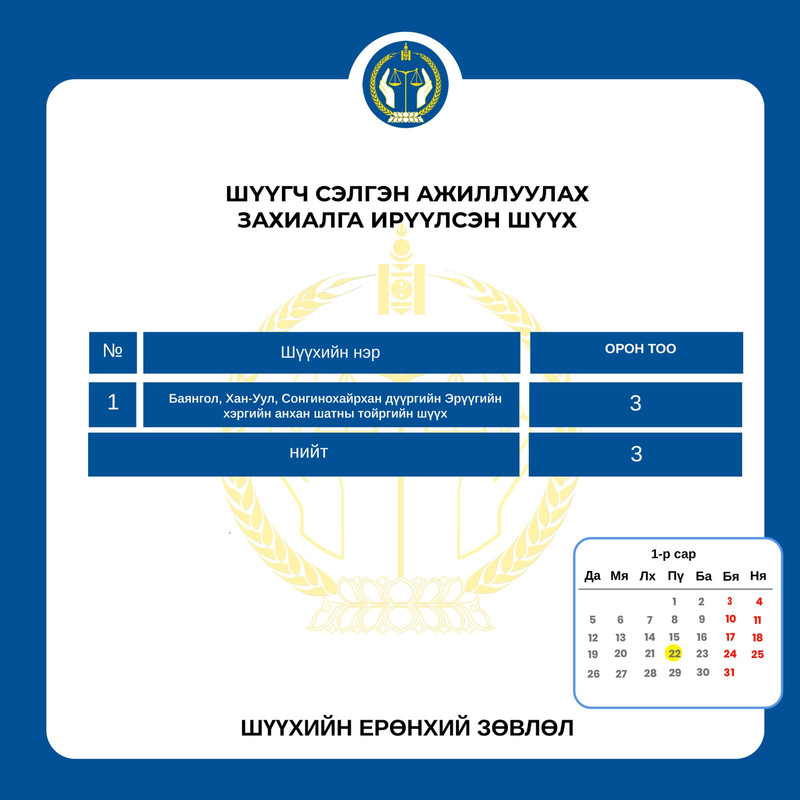 Сэлгэн ажиллах хүсэлтэй шүүгчдийн анхааралд